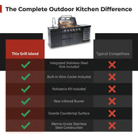 Outdoor Kitchen Island Gas Grill System 4 Burner BBQ Island with Rotisserie Kit, Integrated Sink, Wine Cooler & Granite Countertop — Comparison