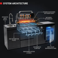 Outdoor Kitchen Island Gas Grill System 4 Burner BBQ Island with Rotisserie Kit, Integrated Sink, Wine Cooler & Granite Countertop — How It Works