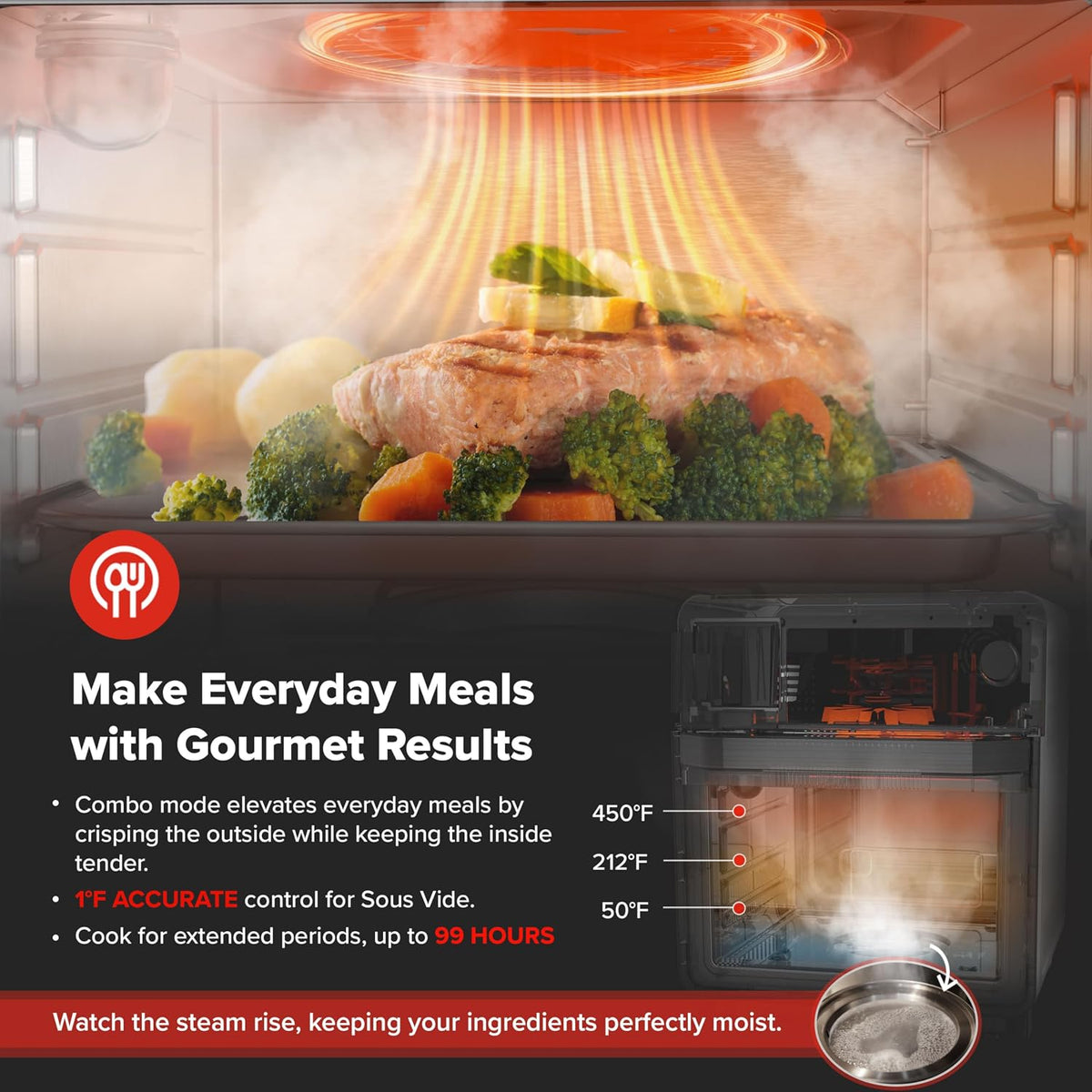 Pfas-Free Steam Oven & Air Fryer, All-In-One Convection Cooker | Precision Steam Control, Toast, Air Fry, Sous Vide & More, Juicier Meats, 120 Presets, 50–450°F, Stainless Steel